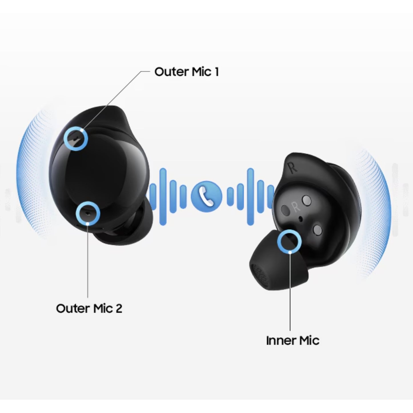 Audifono Samsung Galaxy Buds Core Negro