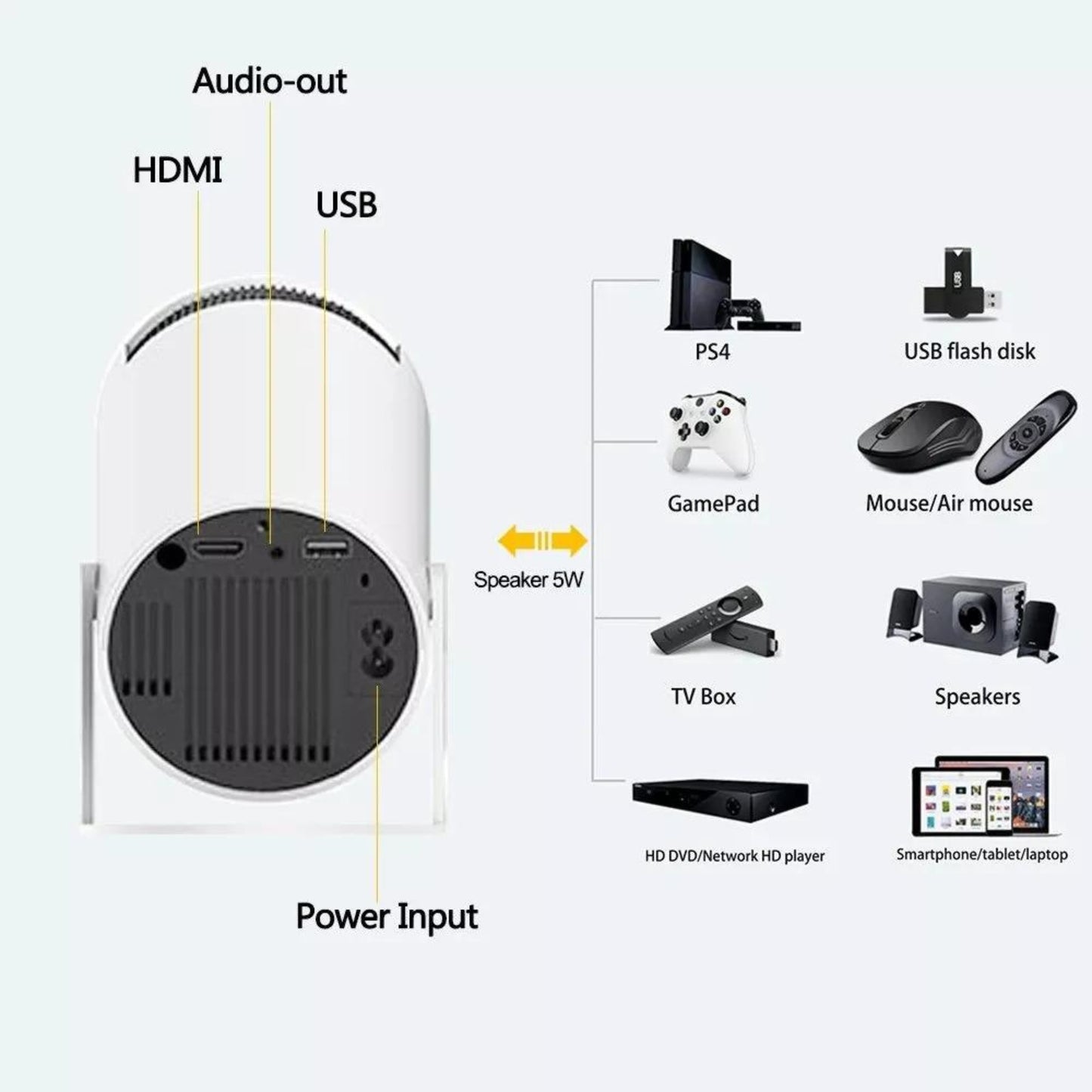 Proyector HY300 Smart Android 11 WiFi + Audífonos Blacksheep Globe de Regalo