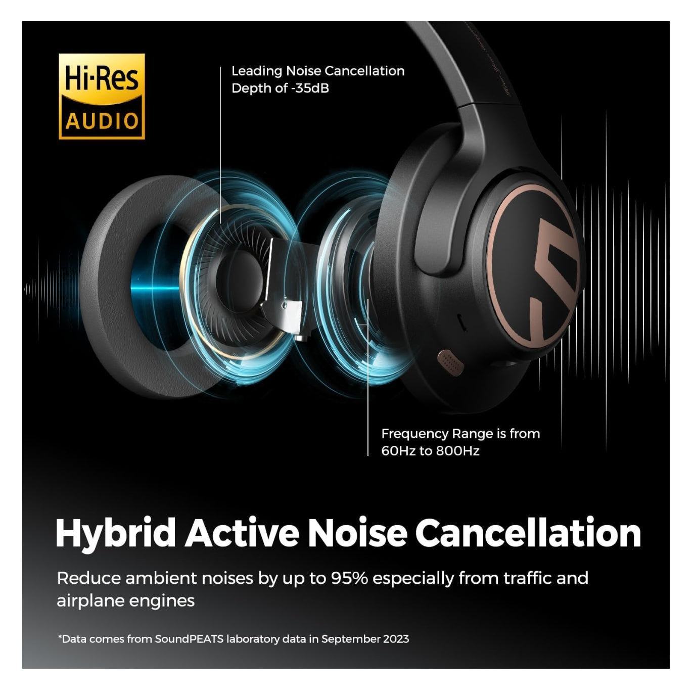 Audifonos Soundpeats Space Anc Negro 123h Hi-res Audio