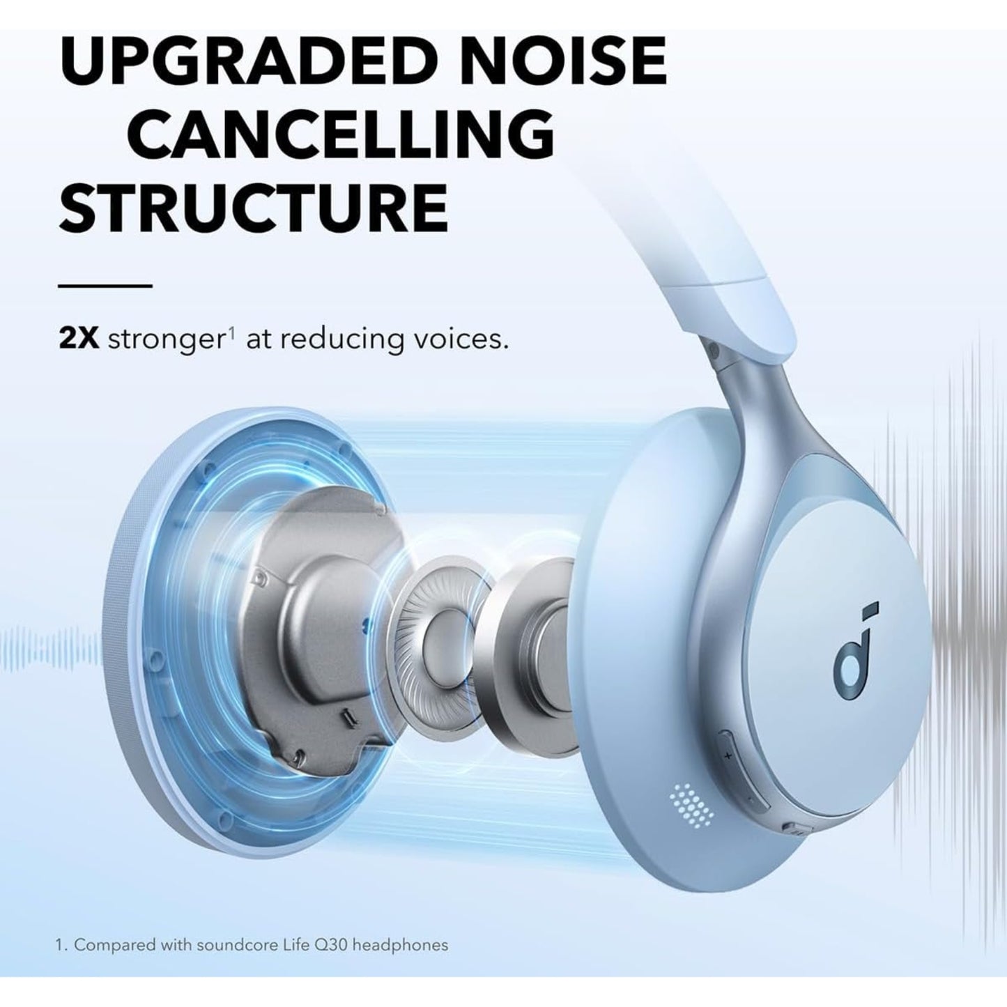 Audifonos SoundCore Space One Anc Azul 55h