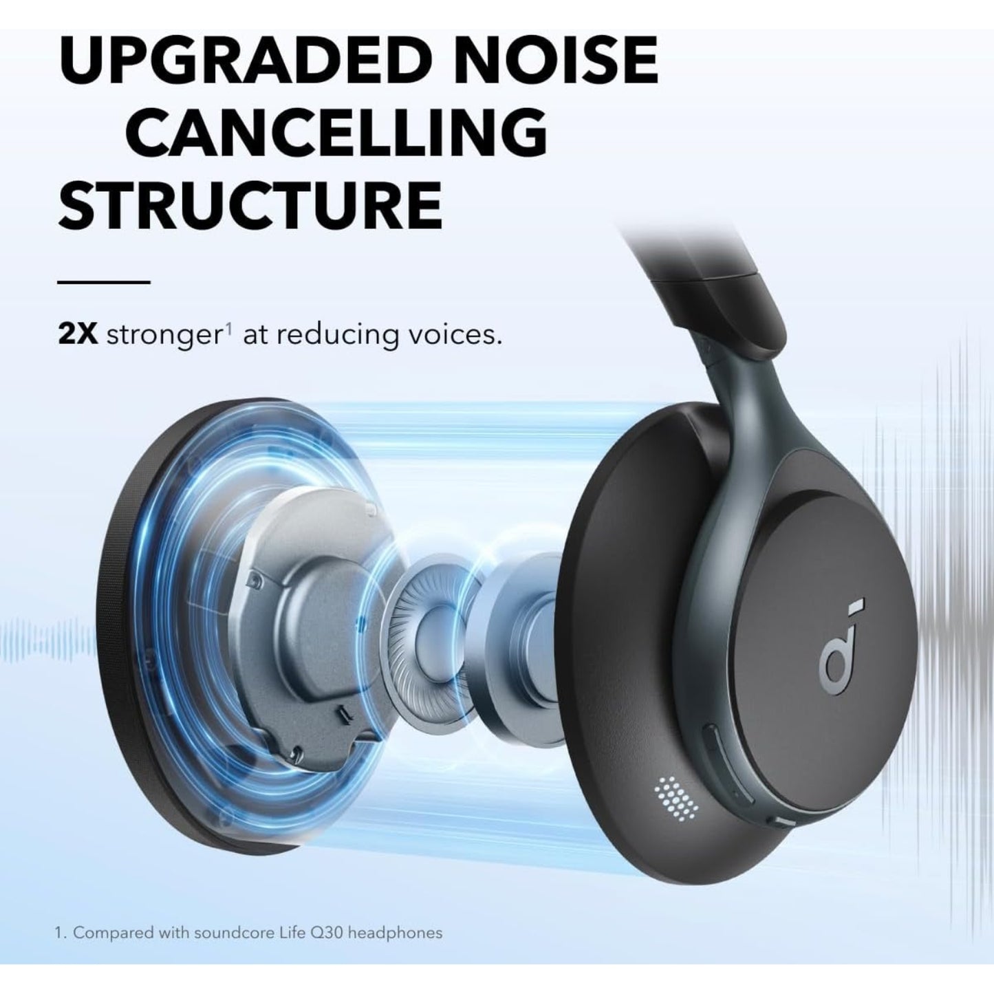 Audifonos SoundCore Space One Anc Negro 55h