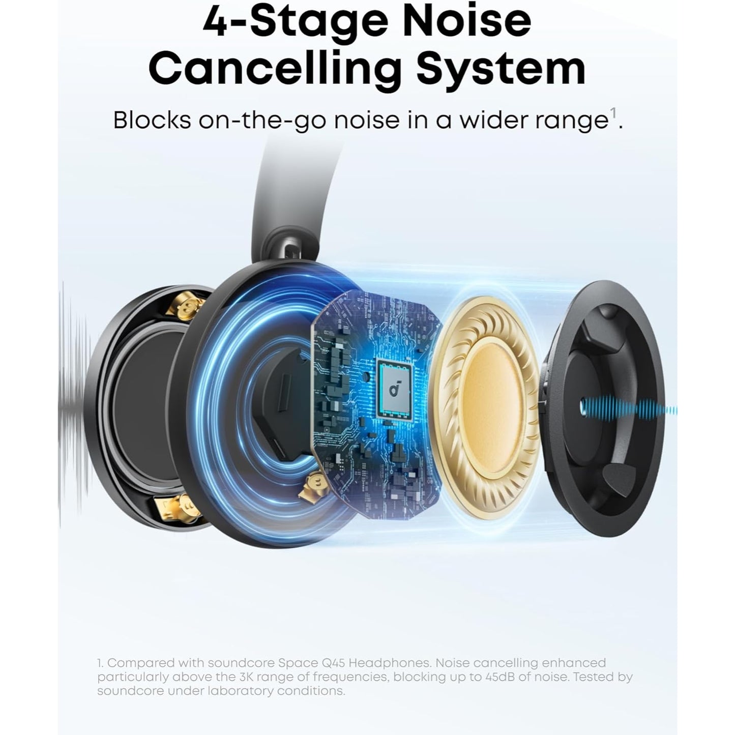 Audifonos SoundCore Space One Pro Anc Negro 60h