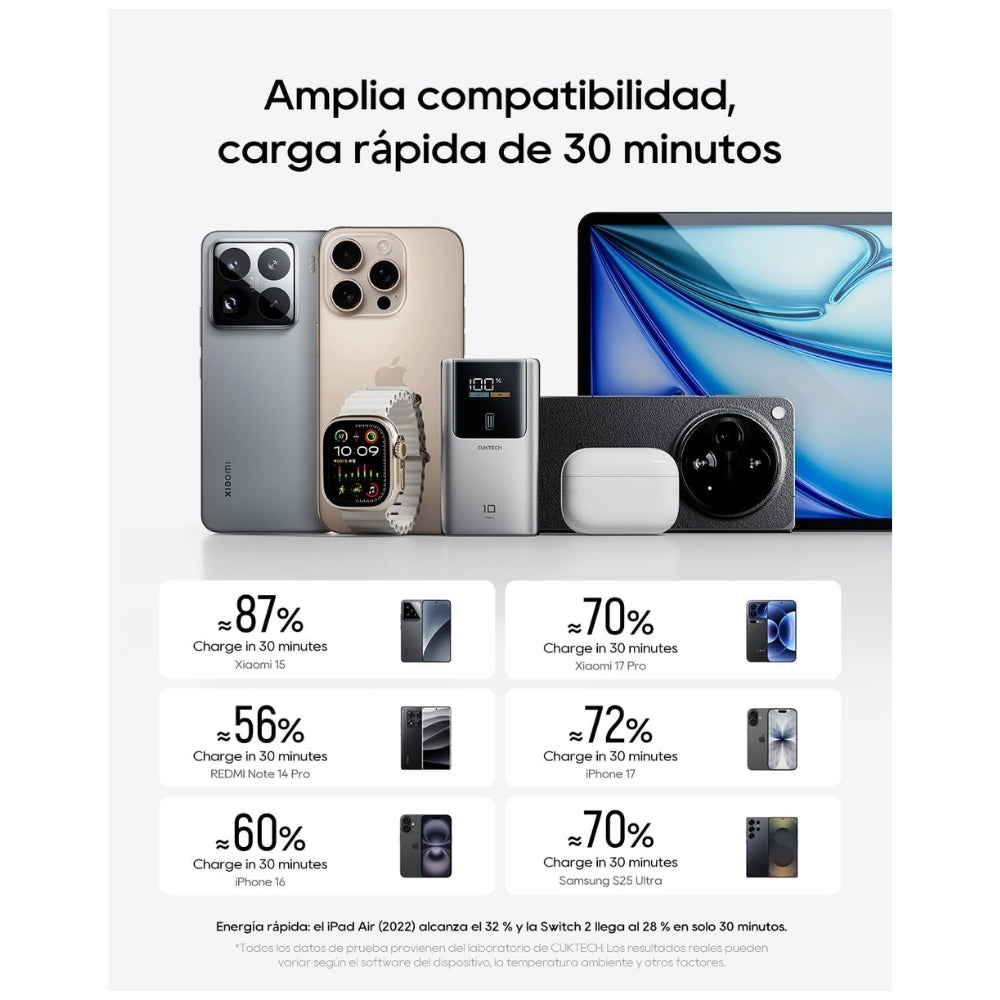 Powerbank Cuktech 10 Mini 10000mah 55W