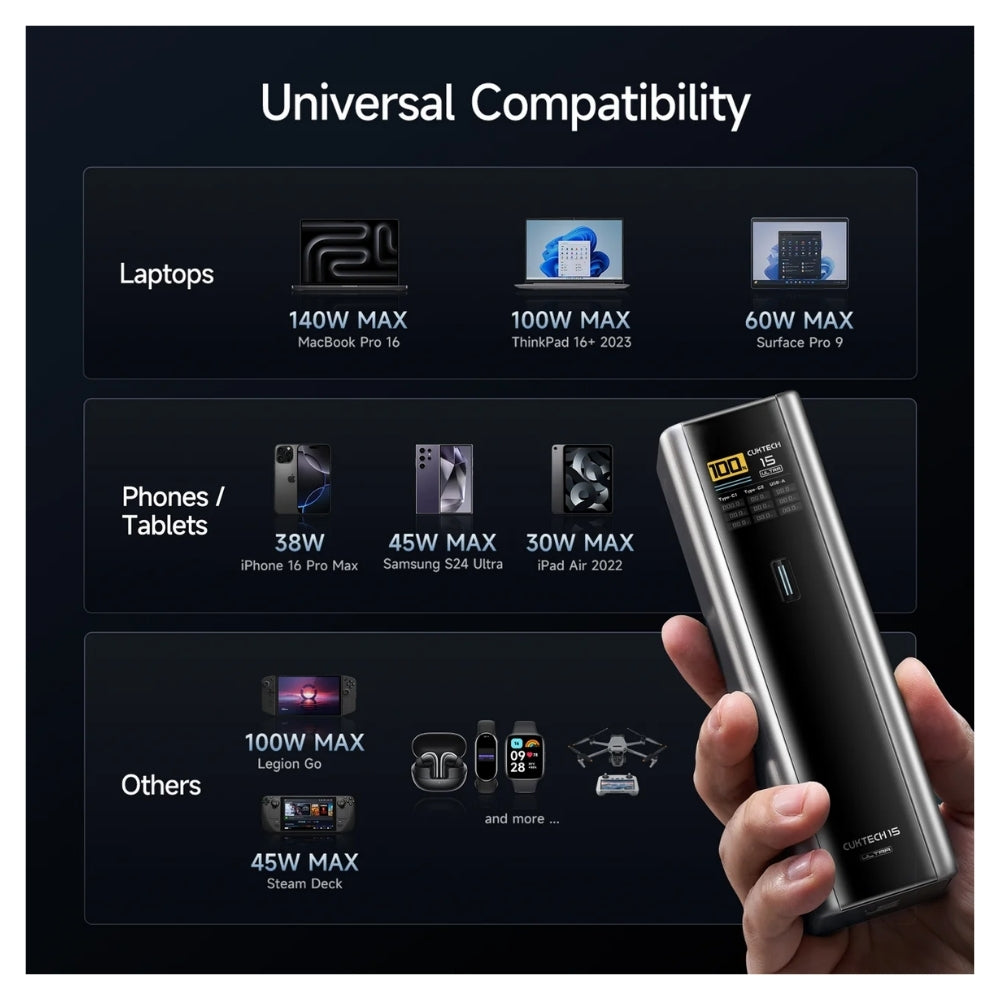 Powerbank Cuktech 15 Ultra 20000mah 165W para laptop